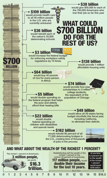 bailout-graphics-for-web.625b.gif